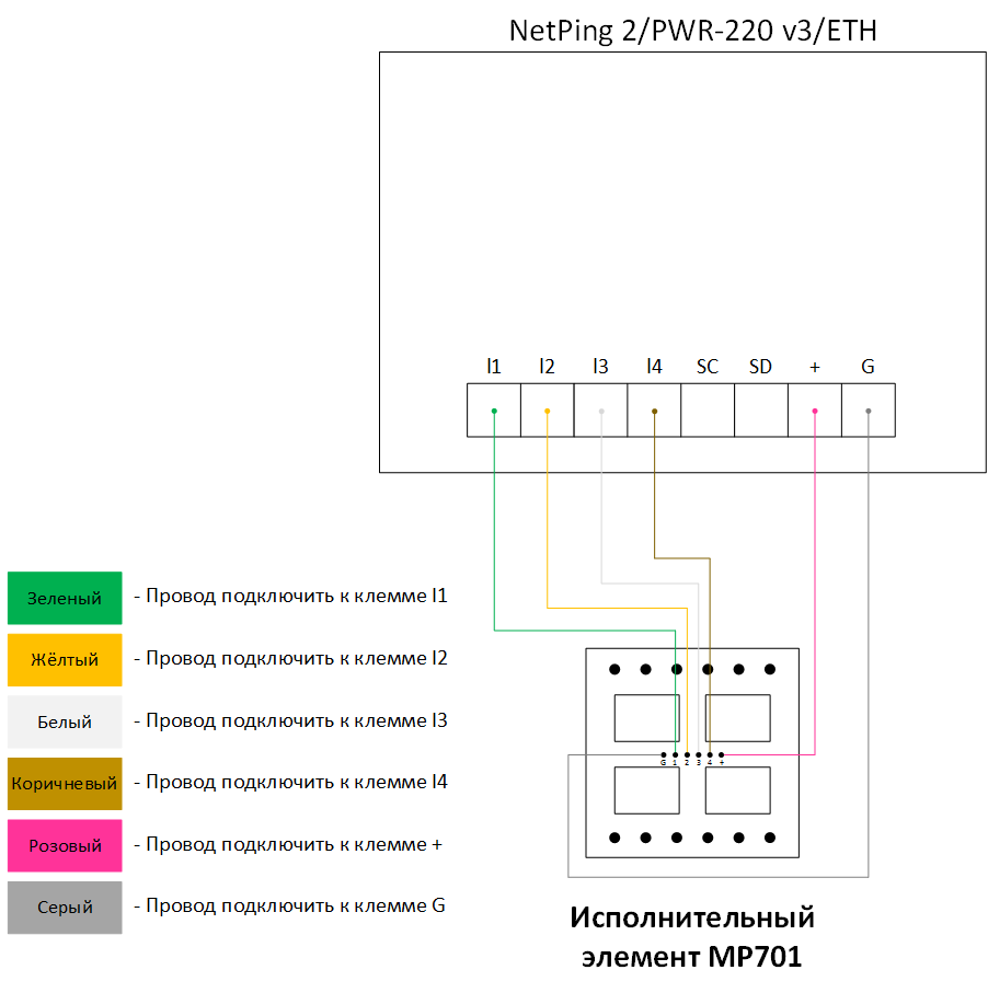 Подключение MP701 к NetPing 2PWR-220 v3ETH