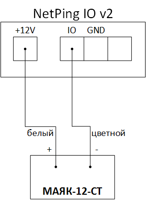 NetPing IO v2 и МАЯК-12-СТ