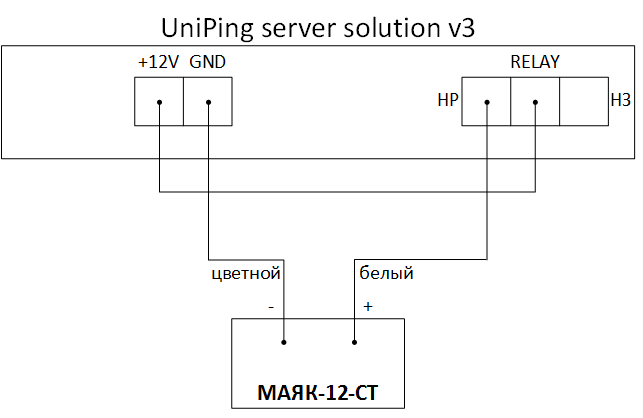 UniPing server solution v3 и МАЯК-12-СТ