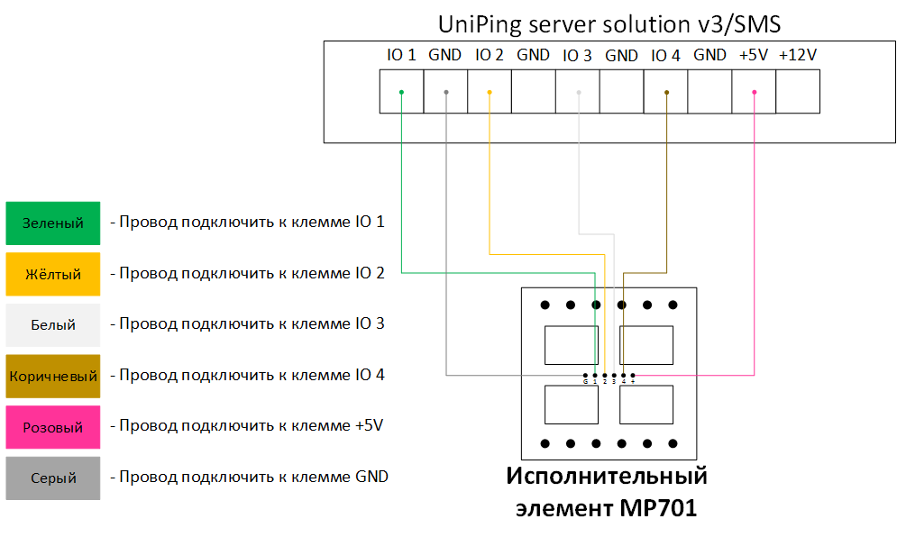 Подключение MP701 к UniPing server solution v3SMS