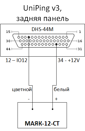 UniPing v3 и МАЯК-12-СТ