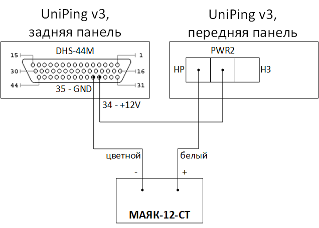 UniPing v3 и МАЯК-12-СТ