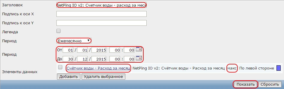 Zabbix - настройка гистрограммого отчета расхода воды за последний год с разбивкой по месяцам