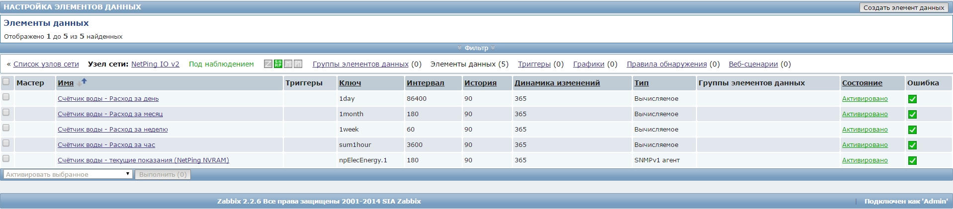 Список элементов данных в Zabbix для опроса устройства NetPing