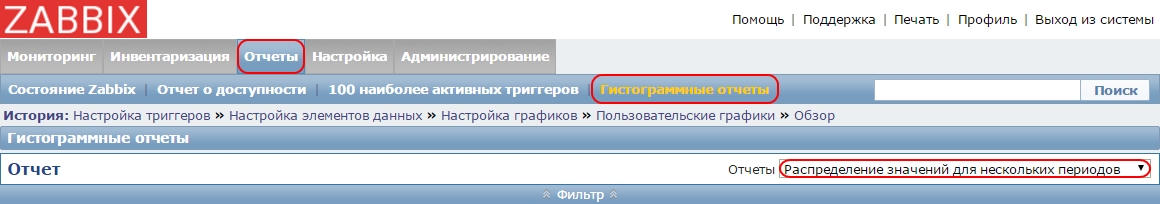 Настройка гистрограммных отчетов в Zabbix