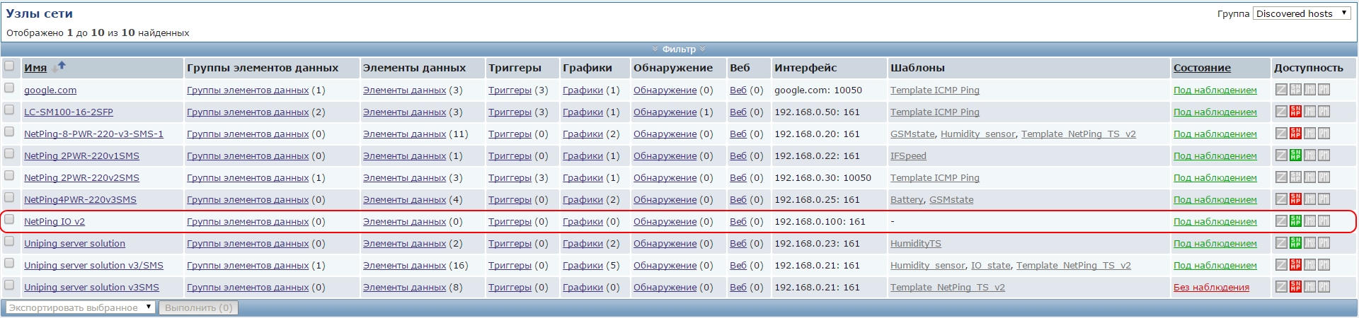 Список узлов сети в Zabbix