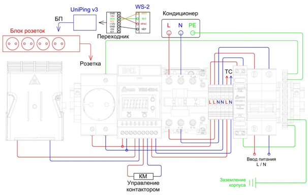 Схема подключения встроенного оборудования и устройство UniPing v3 в шкафу