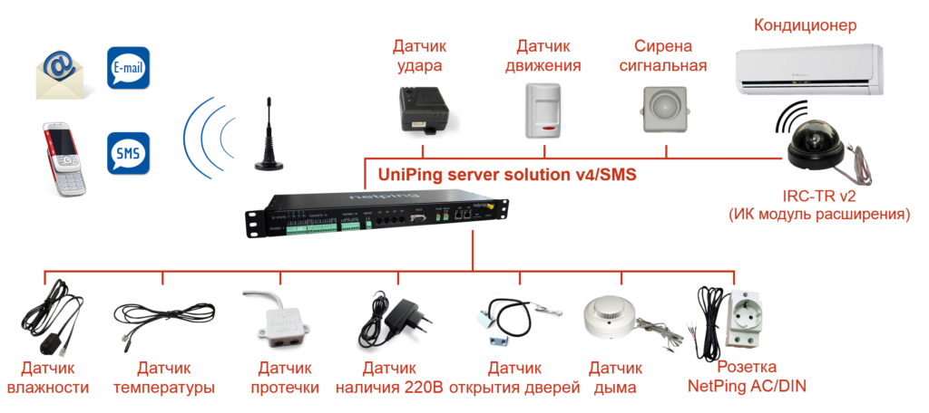 Контроллер UniPing Server Solution v3/SMS - NetPing