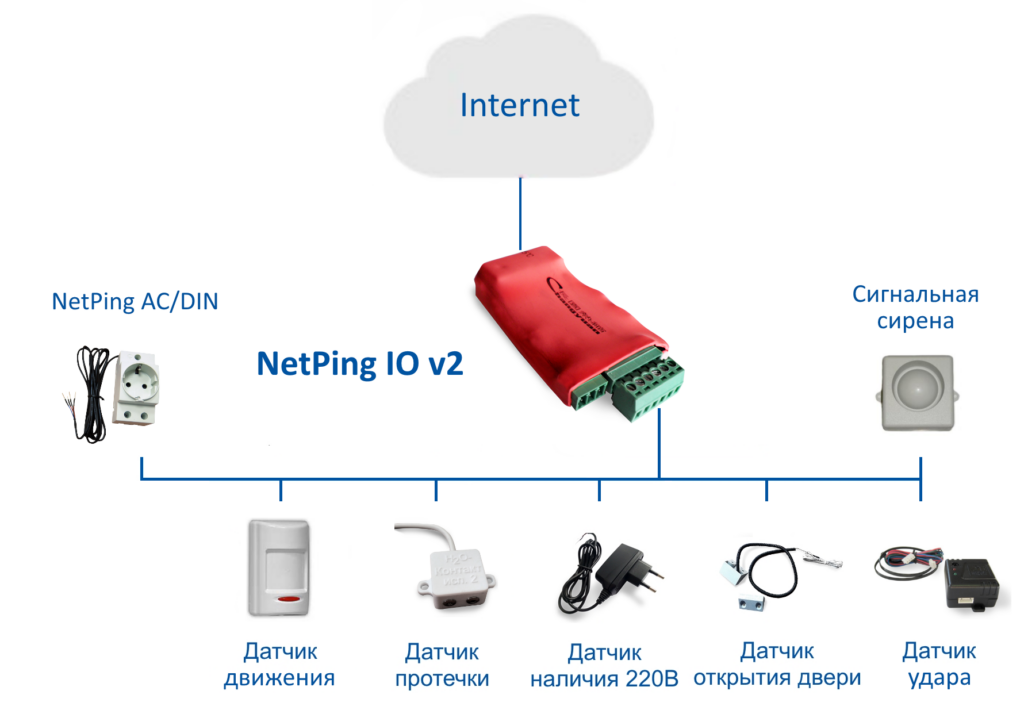 Контроллер NetPing IO v2 - NetPing
