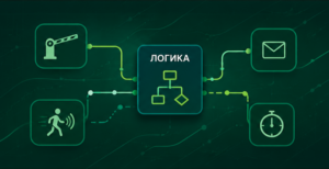 Практические примеры использования модуля «Логика» в устройствах NetPing